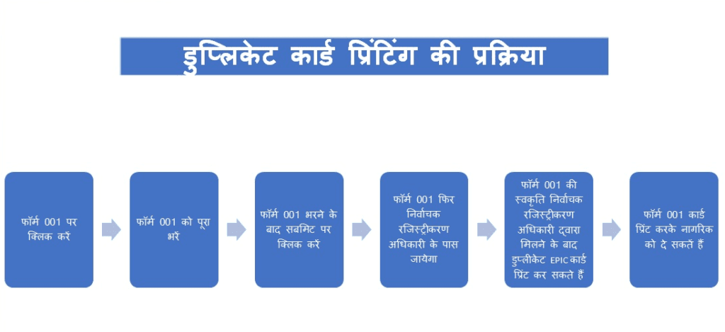 CSC se voter card Kaise print kare 2020